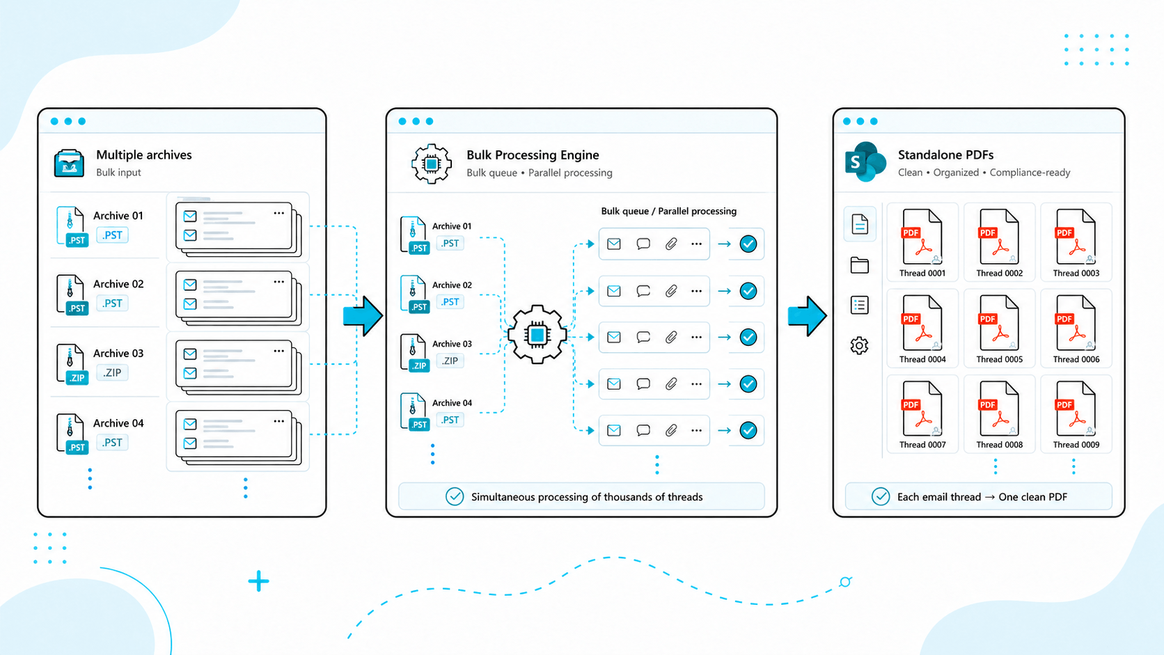 Bulk Processing Engine
